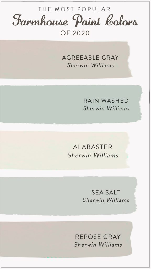 The Most Popular Farmhouse Paint Colors Of 2020 Decor