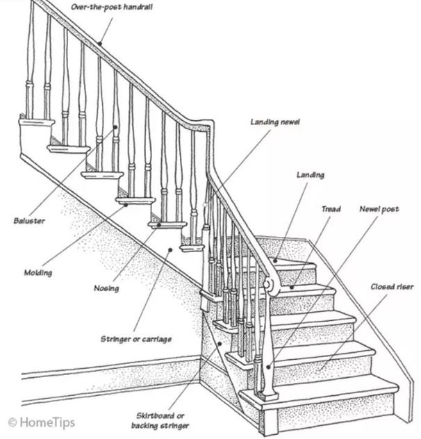 staircase-design-terms