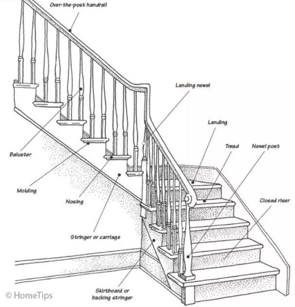 Modern Design Staircases